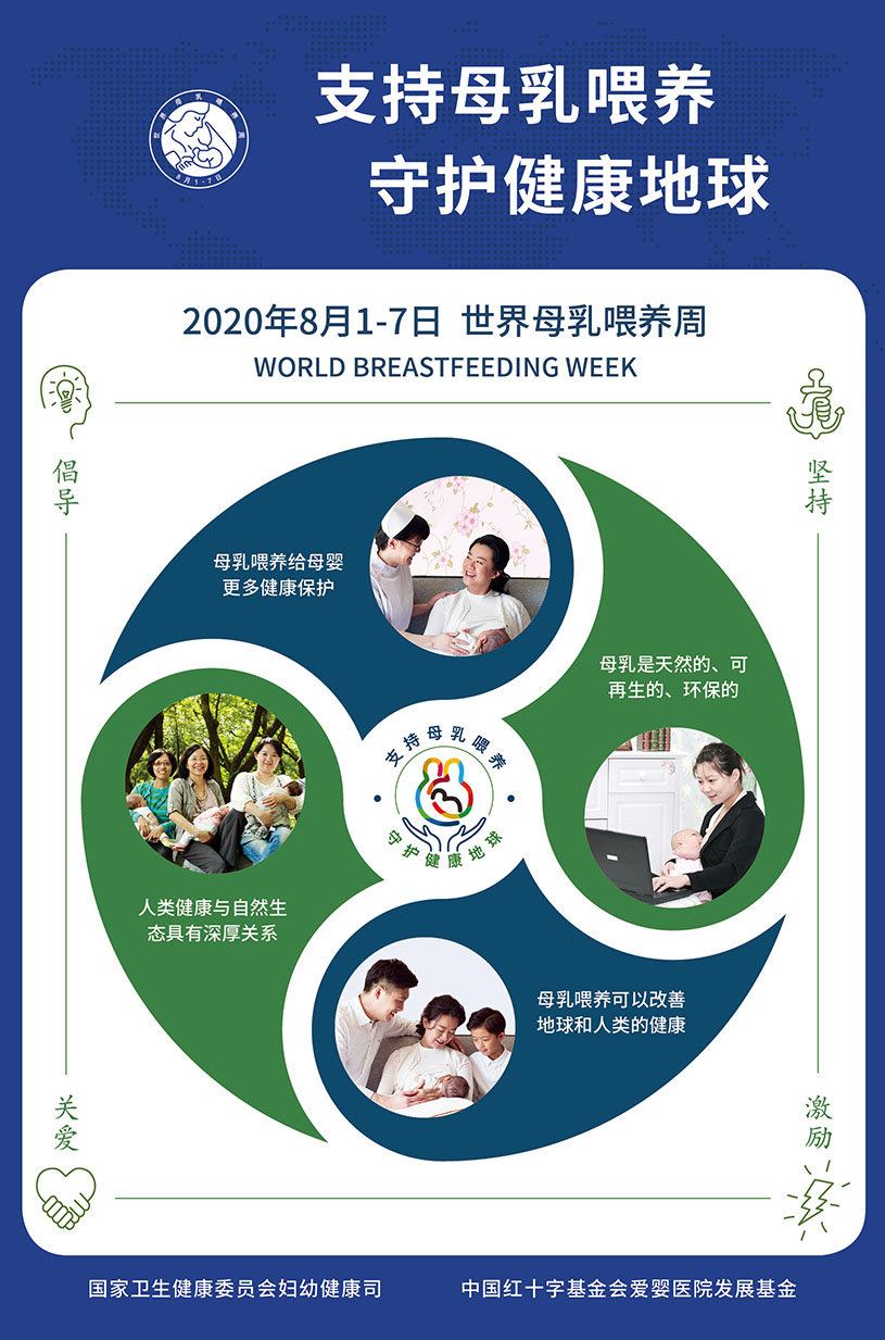 2020世界母乳喂養(yǎng)周宣傳材料