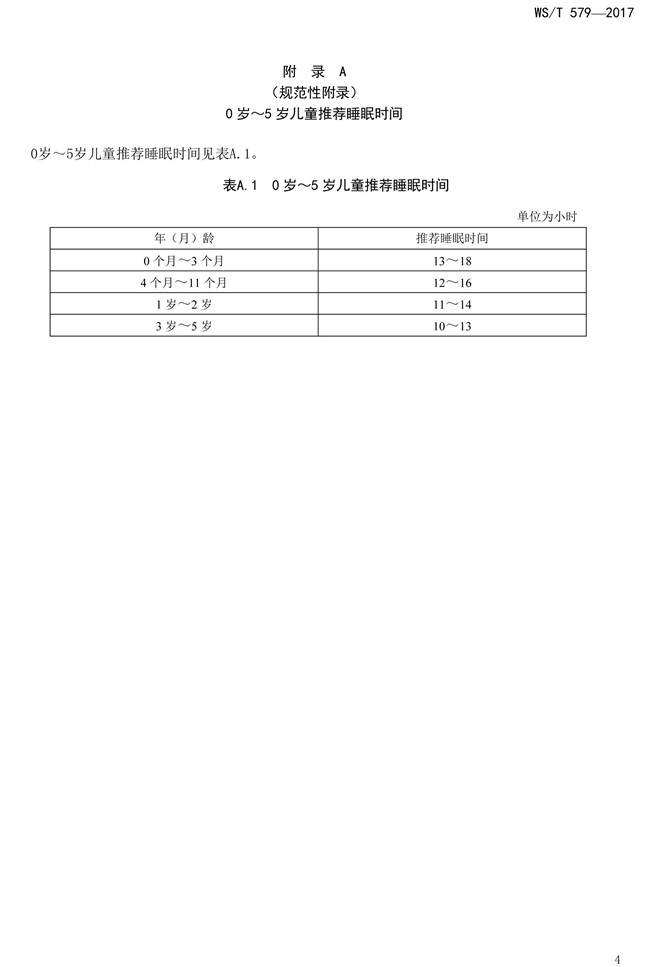 0歲-5歲兒童睡眠衛(wèi)生指南-6.jpg